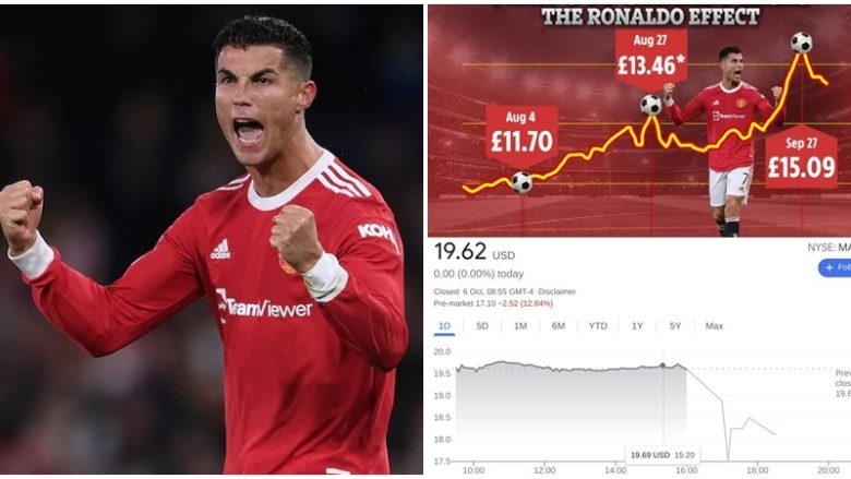 Efekti Ronaldo, Manchester Unitedit i shtohen 550 milionë funte në vlerën e aksioneve në vetëm disa javë