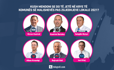 Sondazh: Kush mendoni se do të jetë në krye të Malishevës pas zgjedhjeve lokale 2021?