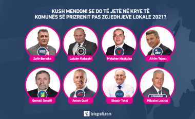 Sondazh: Kush mendoni se do të jetë në krye të Prizrenit pas zgjedhjeve lokale 2021?