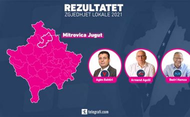 Votat e diasporës për Mitrovicën, Agim Bahtiri merr më shumë përkrahje se kandidatët tjerë