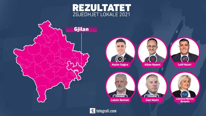 Gjilan, LDK udhëheq me 10% ndaj LVV-së në garën për Kuvend Komunal