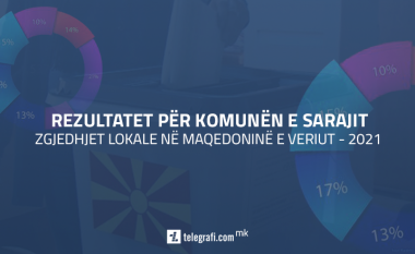 Publikohen rezultatet e para në Saraj nga KSHZ