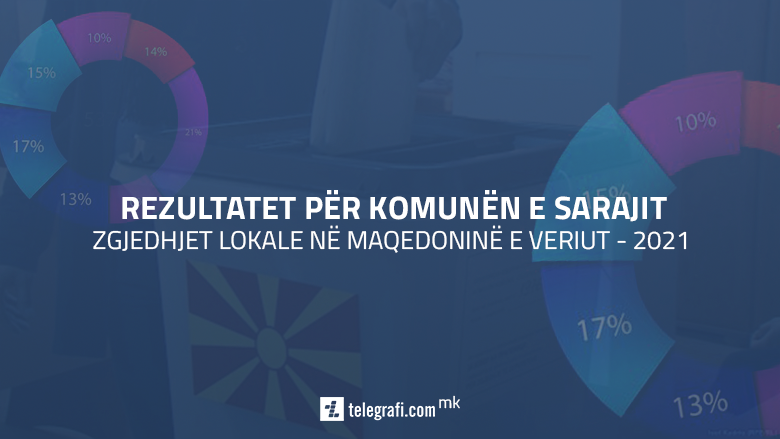 Publikohen rezultatet e para në Saraj nga KSHZ