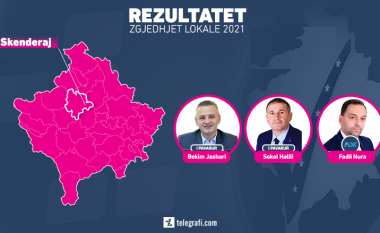 ​Zgjedhjet në Skenderaj, Fadil Nura merr shumicën e votave nga diaspora