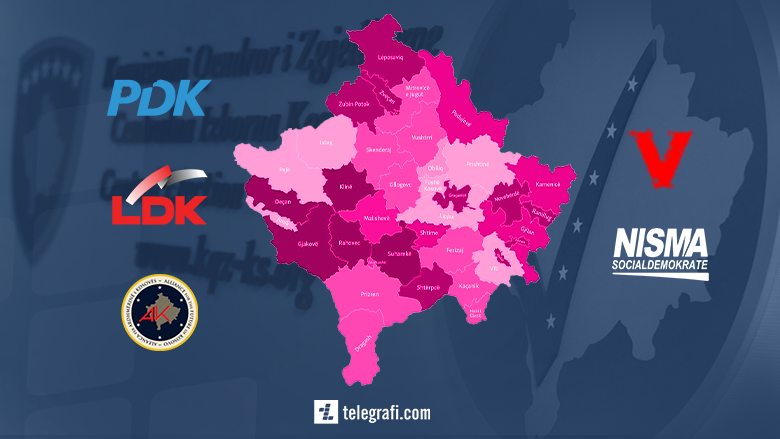 KQZ shpalli rezultatet preliminare të balotazhit: LDK fiton Prishtinën, PDK Prizrenin, LVV Gjilanin e AAK Gjakovën