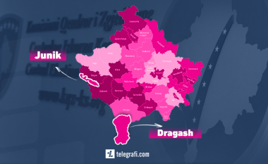 Garë e ngushtë në Dragash e Junik, a do të ketë përmbysje të rezultatit pas numërimit të votave me kusht dhe diasporës