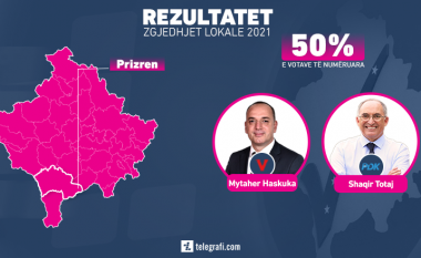 Shaqir Totaj prinë në Prizren pas numërimit të mbi 50% të votave