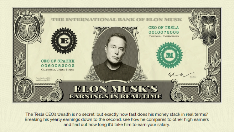 Elon Muskut i duhen vetëm 14 sekonda për të fituar aq sa fiton për një vit një person me pagë mesatare në Kosovë