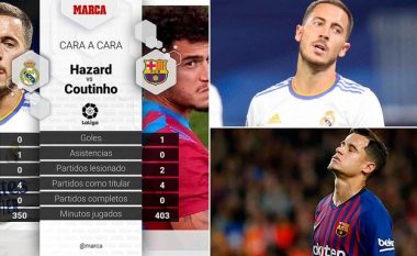A ka përfunduar aventura e Hazardit dhe Coutinhos në La Liga?