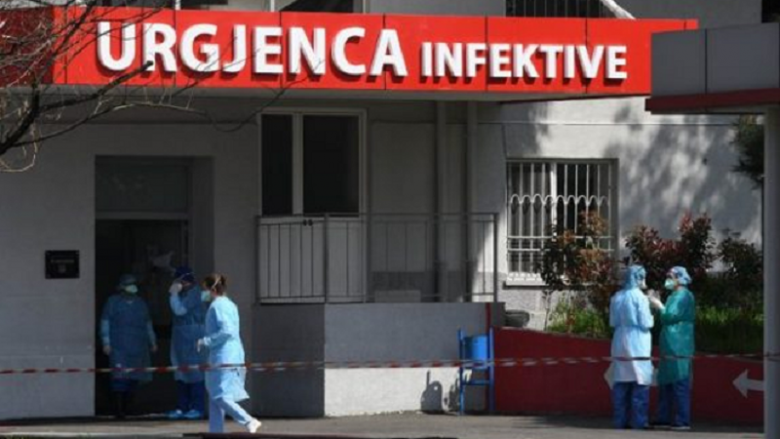 Humbin jetën katër persona nga coronavirusi në Shqipëri, konfirmohen 631 raste të reja