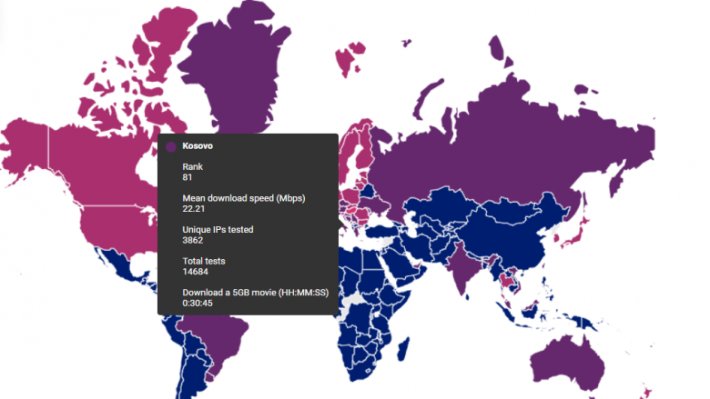 Ku është interneti më i ngadalshëm në botë? Kosova renditet në vendin 81 në botë