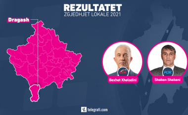 KQZ-ja shpall sot rezultatet përfundimtare për kryetar të Dragashit