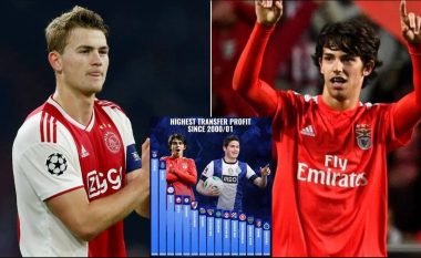Benfica, Ajax, Santos: Cila klube kanë fituar më shumë nga transferimet që nga sezoni 2000/01?