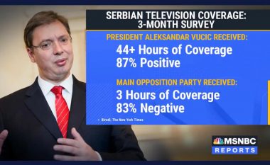 Censura mediatike në Serbi, Sholak: 60 për qind e popullsisë po jeton në një botë ‘matriksi’