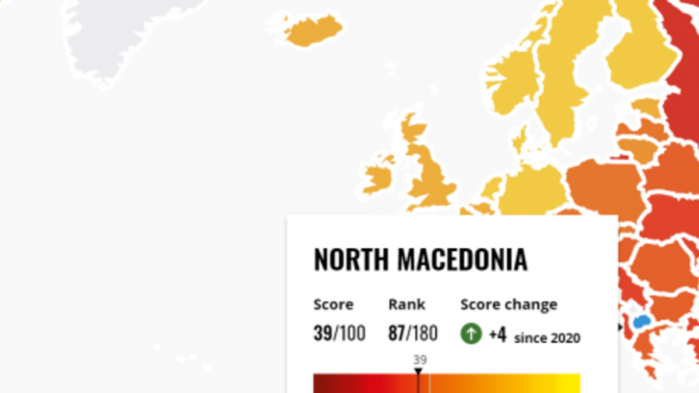 Maqedonia e Veriut në vendin e 87-të në listën e Indeksit të Perceptimit të Korrupsionit të Transparency International