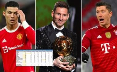 Grafika mahnitëse e statistikave të Messit, krahasuar me ato të nominimeve të FIFA-s është diçka e ‘çmendur’
