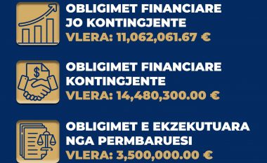 Kryetari i Gjilanit publikon borxhet e komunës në periudhën e Lutfi Hazirit         