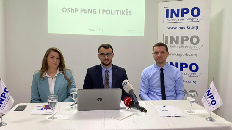 INPO: OShP peng i politikës, pasojat i bartin autoritetet kontraktuese, operatorët ekonomik dhe qytetarët