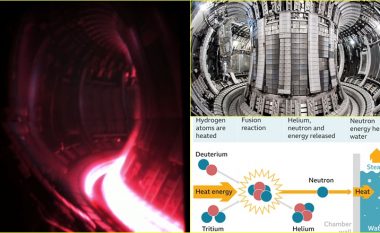 11 megavatë për pesë sekonda: Shkencëtarët evropianë thyejnë rekordin e prodhimit të energjisë përmes ‘shkrirjes bërthamore’