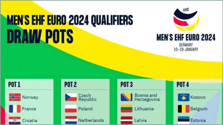 Ngritja e Kosovës në hendboll, pozicionohet në vend të parë në vazon e katërt në kualifikimet për ‘Euro 2024’