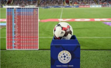 Kosova shënon përparim të madh në renditjen e ligave të UEFA-s, lë mbrapa kampionatet e vendeve fqinje