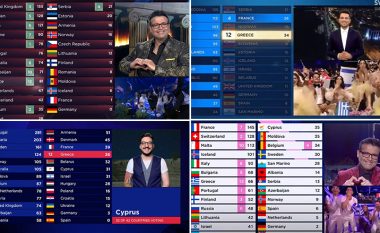 Për të katërtën finale radhazi, Qipro i jep Greqisë pikët maksimale në Eurovision dhe anasjelltas