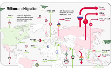 Harta e migrimit të milionerëve