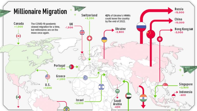 Harta e migrimit të milionerëve