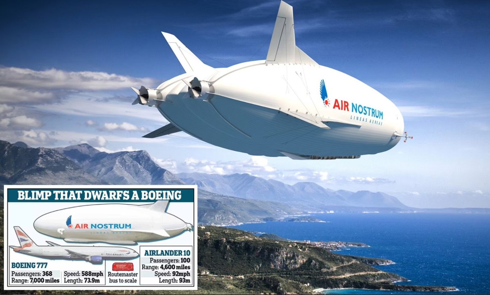 Airlander, the "environmentally friendly" aircraft can 100 passengers and move at