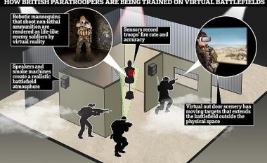 Parashutistët e ushtrisë britanike do të stërviten me robotët humanoid të cilët mund të ‘flasin’ dhe ‘gjuajnë’ me armë