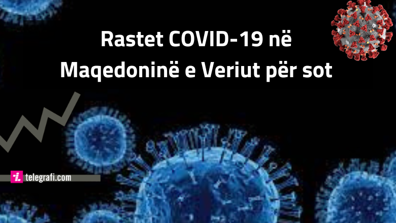 222 raste të reja me Covid-19 në Maqedoninë e Veriut