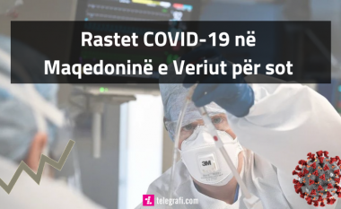 779 raste të reja me Covid-19 në Maqedoni, regjistrohen 4 viktima