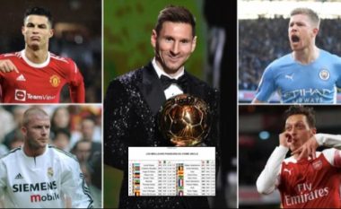 Messi, Ronaldo, Neymar, Ozil – Lista me 40 lojtarët me më shumë asistime në shekullin e 21-të