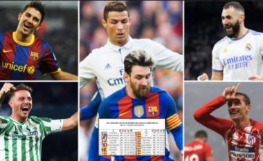 Messi, Ronaldo, Benzema: Lista me 20 lojtarët që kanë kontribuuar në më shumë gola ​​në La Liga