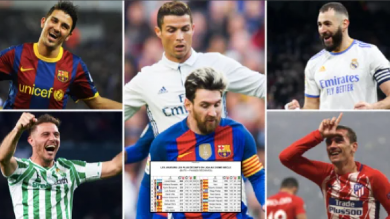 Messi, Ronaldo, Benzema: Lista me 20 lojtarët që kanë kontribuuar në më shumë gola ​​në La Liga