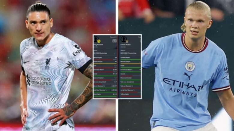 City apo Liverpool, kush e ka më të mirin: Krahasohen statistikat mes Haalandit dhe Nunez