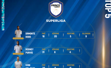 Pesëshja më e mirë dhe MVP i xhiros së dytë në Superligë