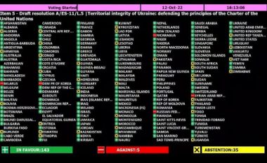 143 vende në OKB votuan kundër aneksimit rus në Ukrainë, Xhaçka: Bota nuk do të pranojë një shkelje kaq flagrante