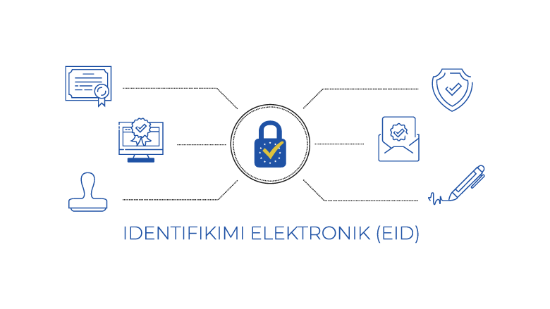 10 vjet pa pagesë- RKS Trust ofron nënshkrim elektronik të avancuar për të gjithë personat fizik që aplikojnë deri në fund të vitit