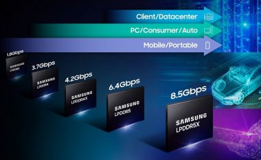 Samsung prezantoi RAM-in më të shpejtë deri më sot