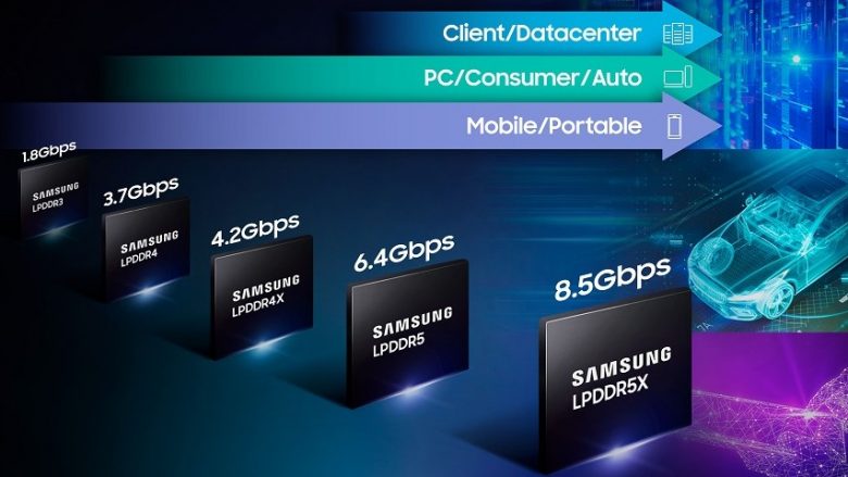 Samsung prezantoi RAM-in më të shpejtë deri më sot