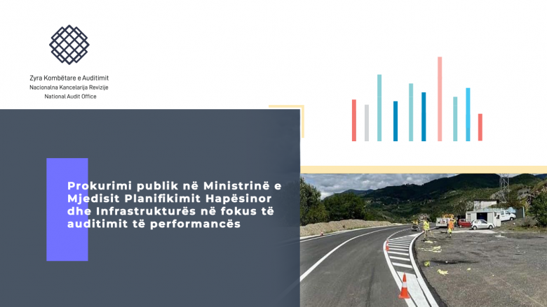 Zyra Kombëtare e Auditimit: Ministria e Infrastrukturës ka lidhur 26 kontrata të negociuara me vlerë prej 5.7 milionë euro