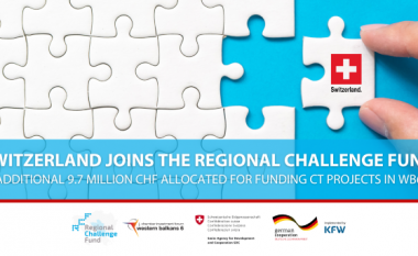 Zvicra i bashkohet fondit rajonal të sfidave 9.7 milion CHF shtesë për financimin e projekteve të trajnimit bashkëpunues në Ballkanin Perëndimor 6
