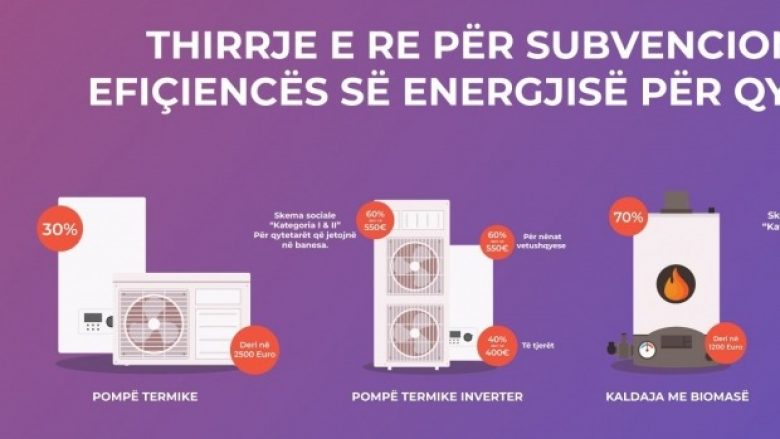 Faza e dytë për subvencionim të efiçiencës së energjisë, edhe sot ka afat për të aplikuar