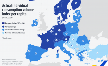Shqipëria mbetet më e varfra dhe e fundit në Evropë për të ardhurat për frymë dhe konsumin