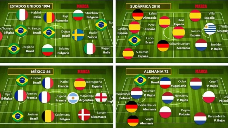 “Nga Uruguai 1930 në Katar 2022”, këto janë 22 formacionet më të mira të çdo Kampionati Botëror