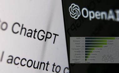 ChatGPT arriti një milion përdorues vetëm pesë ditë pas lansimit – shumë më shpejtë se platformat tjera