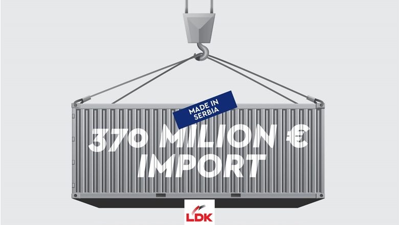 LDK-ja fajëson Qeverinë Kurti për rritjen e importeve për 70 milionë euro më shumë nga Serbia
