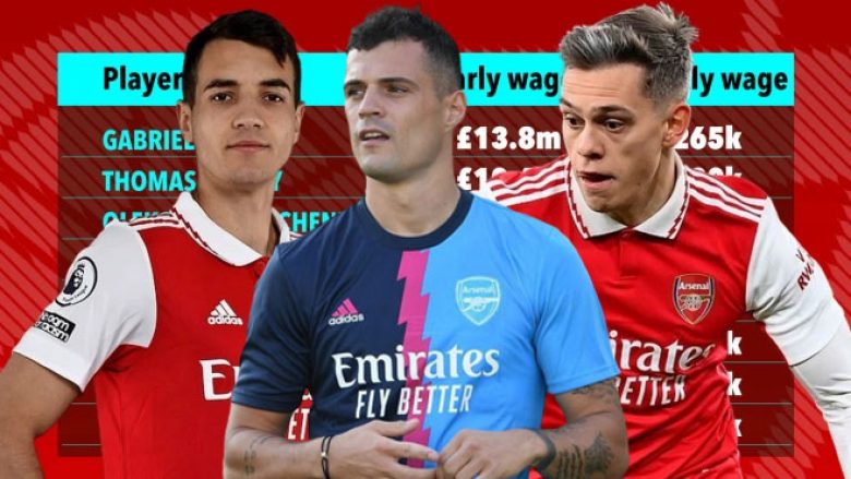 Pagat e lojtarëve të Arsenalit: Xhaka në top pesëshe, transferët e janarit ndodhen lart