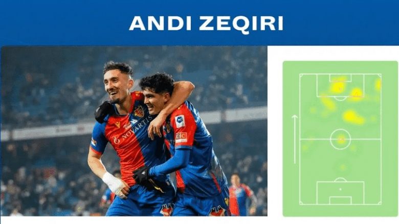 Andi Zeqiri kthehet te goli në fitoren e Baselit, statistikat e tij në ndeshje ndaj Sion